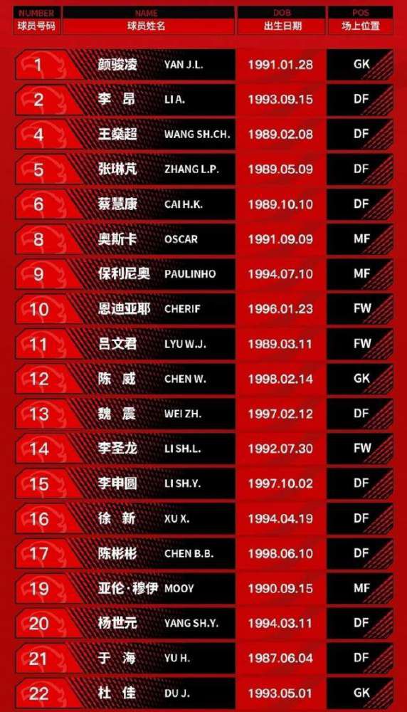 上轮英联杯，切尔西在主场2-0轻取布莱克本，球队顺利晋级本轮。